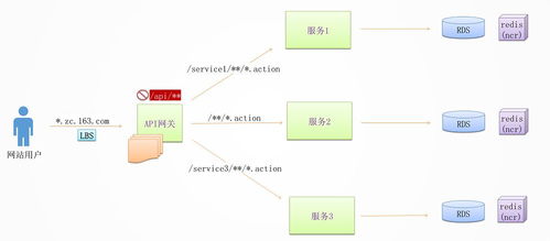 你必须了解的微服务架构设计的10个要点——以数字内容制作服务为例