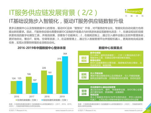 2021年中国IT服务供应链数字化升级研究报告 聚焦数字内容制作服务