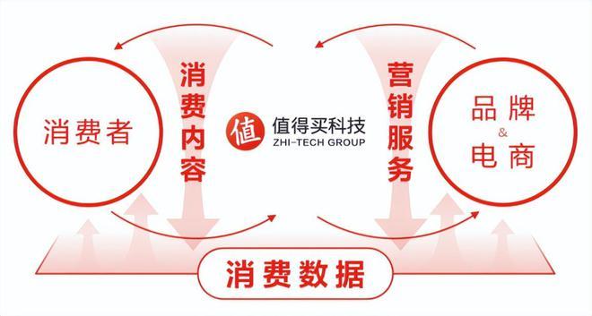 北京市中关村科技园丰台园东区 数字内容制作服务的创新枢纽